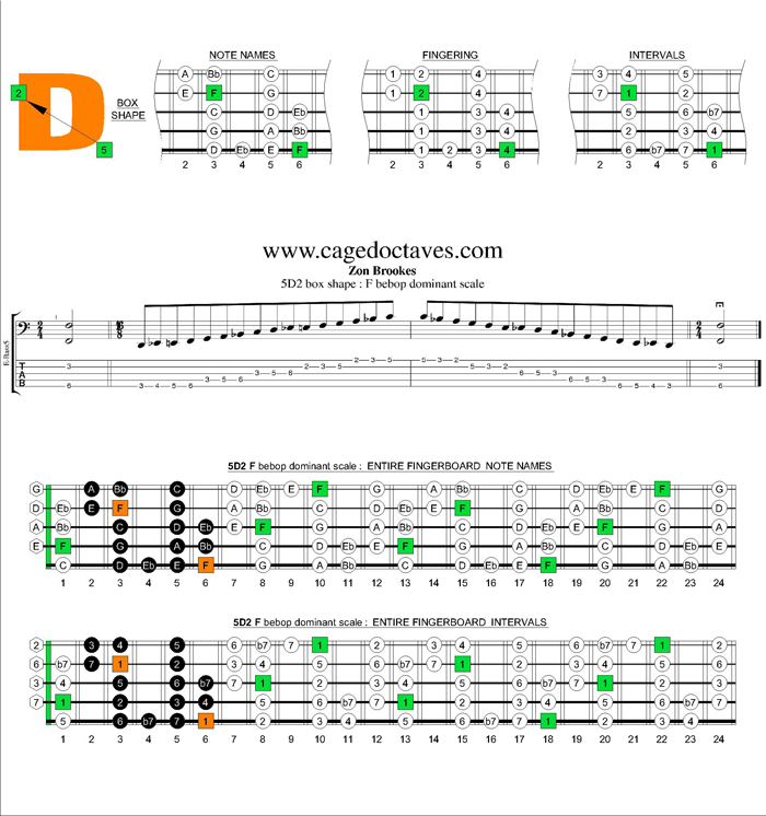 F beop dominant scale 5D2 box shape