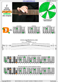 F bebop dominant scale 5D2 box shape pdf