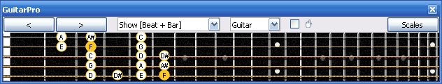 GuitarPro6 F bebop dominant scale 5D2 box shape