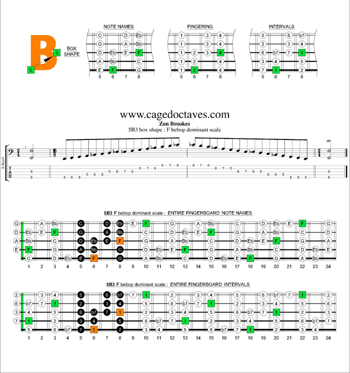 F beop dominant scale 5B3 box shape