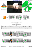 F bebop dominant scale 5B3 box shape pdf