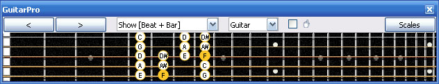 GuitarPro6 F bebop dominant scale 5B3 box shape