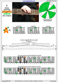 F bebop dominant scale 3A1 box shape pdf