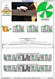 F bebop dominant scale 4G1 box shape pdf