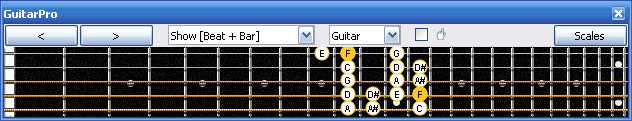 GuitarPro6 F bebop dominant scale 4G1 box shape