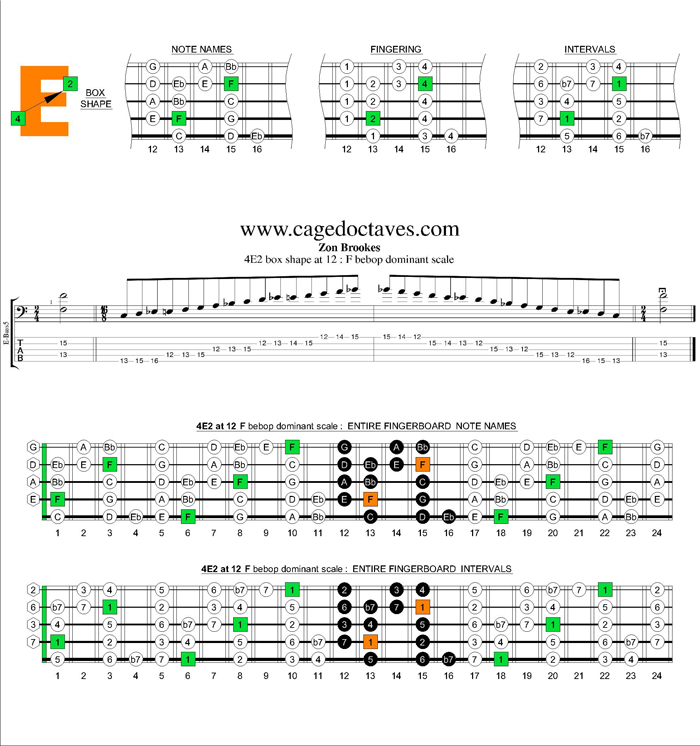 F beop dominant scale 4E2 box shape at 12