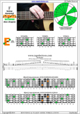 F bebop dominant scale 4E2 box shape at 12 pdf