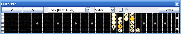 GuitarPro6 F bebop dominant scale 4E2 box shape at 12