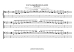 F bebop dominant scale box shapes TAB pdf