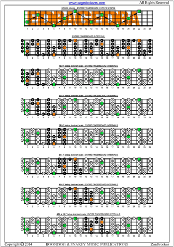 EDBAG octaves F bebop dominant fretboard intervals