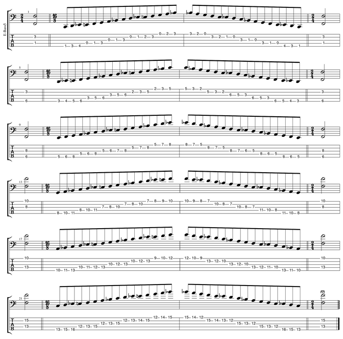 F bebop dominant scale box shapes TAB