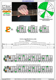 F major-dominant seventh arpeggio 4E2 box shape pdf