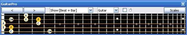 GuitarPro6 F major-dominant seventh arpeggio 4E2 box shapes