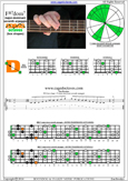 F major-dominant seventh arpeggio 5D2 box shape pdf