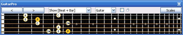 GuitarPro6 F major-dominant seventh arpeggio 5D2 box shapes