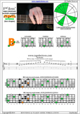 F major-dominant seventh arpeggio 5B3 box shape pdf