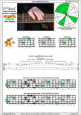 F major-dominant seventh arpeggio 3A1 box shape pdf