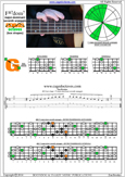 F major-dominant seventh arpeggio 4G1 box shape pdf