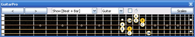 GuitarPro6 F major-dominant seventh arpeggio 4E2 box shapes at 12