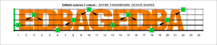 EDBAG octaves F natural