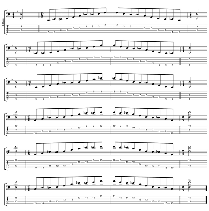 F major-dominant seventh arpeggio box shapes TAB