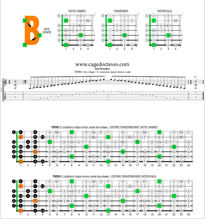 C octatonic major-minor scale 7B5B2 box shape