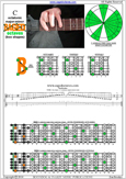 C octatonic major-minor scale 7B5B2 box shape pdf