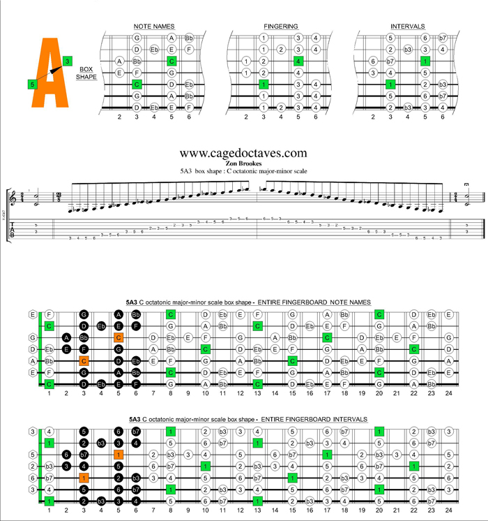 C octatonic major-minor scale 5A3 box shape