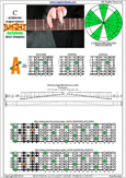 C octatonic major-minor scale 5A3 box shape pdf