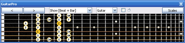 GuitarPro6 C octatonic major-minor scale 5A3 box shape