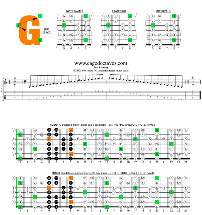 C octatonic major-minor scale 6G3G1 box shape