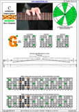 C octatonic major-minor scale 6G3G1 box shape pdf