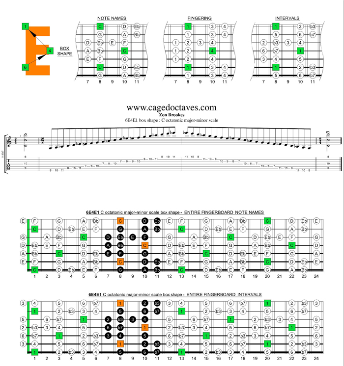 C octatonic major-minor scale 6E4E1 box shape