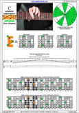 C octatonic major-minor scale 6E4E1 box shape pdf