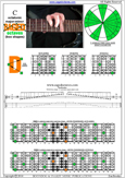 C octatonic major-minor scale 7D4D2 box shape pdf
