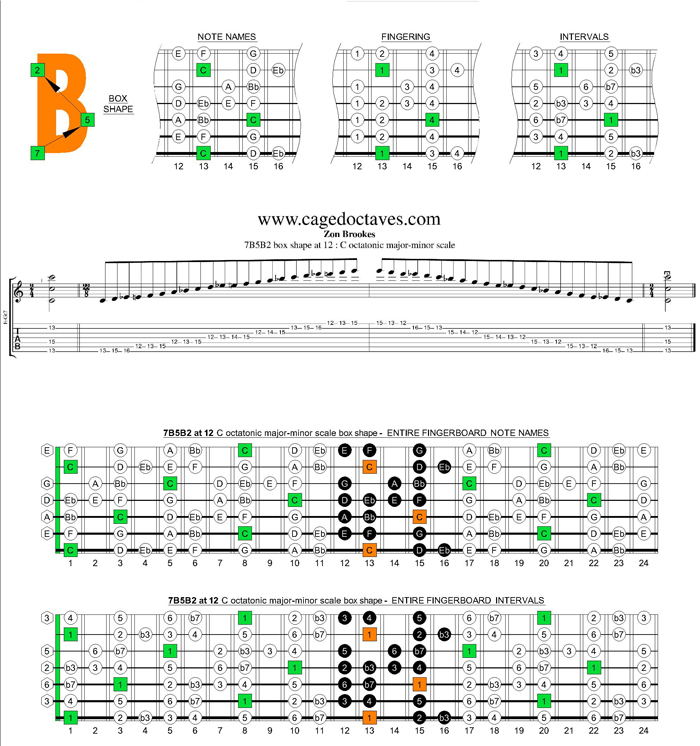 C octatonic major-minor scale 7B5B2 box shape at 12