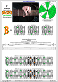 C octatonic major-minor scale 7B5B2 box shape at 12 pdf