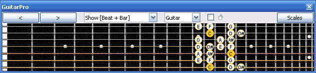 GuitarPro6 C octatonic major-minor scale 7B5B2 box shape at 12