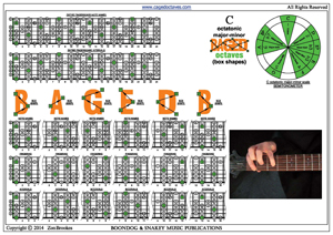 C octatonic major-minor scale box shapes pdf