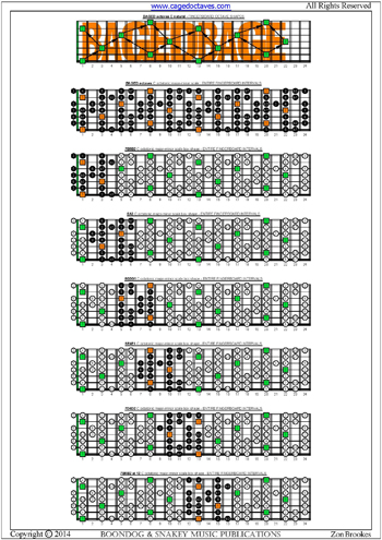 BAGED octaves C octatonic major-minor scale box shapes intervals