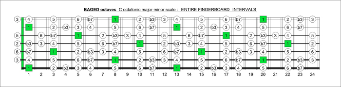 BAGED octaves C octatonic major-minor scale intervals