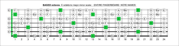 BAGED octaves C octatonic major-minor scale notes