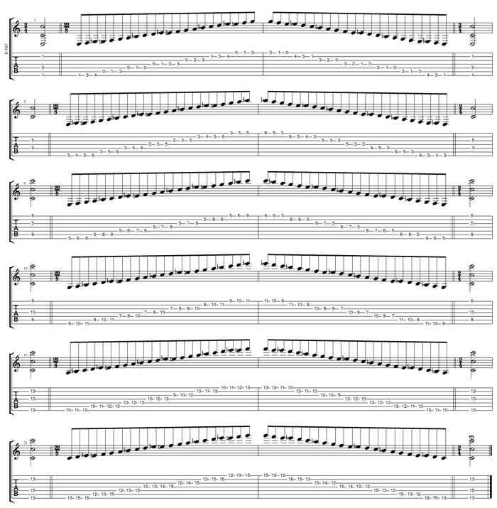 C octatonic major-monr scale box shapes TAB