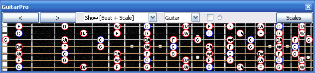 GuitarPro6 c pentatonic minor notes