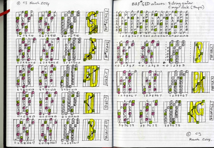 BAF#GED octaves: 8 string guitar c major scale (3nps)