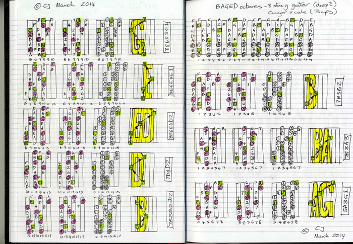 BAGED octaves: 8 string guitar drop E C major scale 3nps box shapes