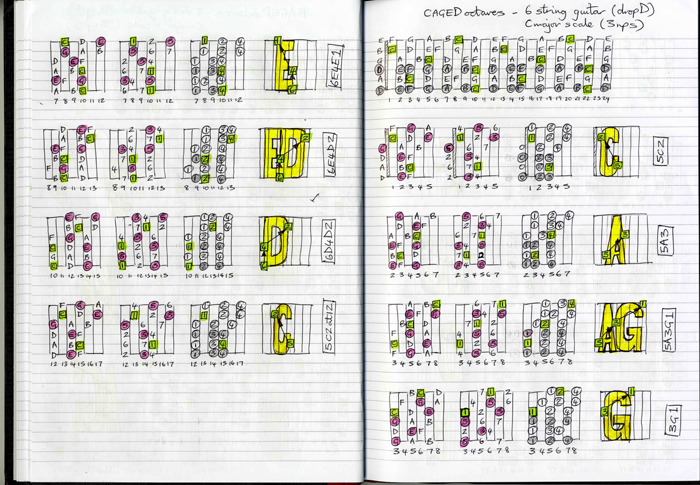 CAGED octaves: drop D C major scale 3nps box shapes