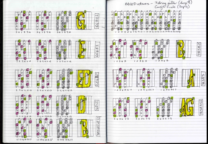 BAGED octaves: 7 string drop A C major scale 3nps box shapes