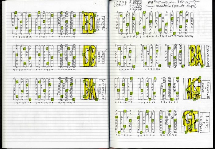 BAF#GED octaves: 8 string guitar C pentatonic major pseudo 3nps box shapes