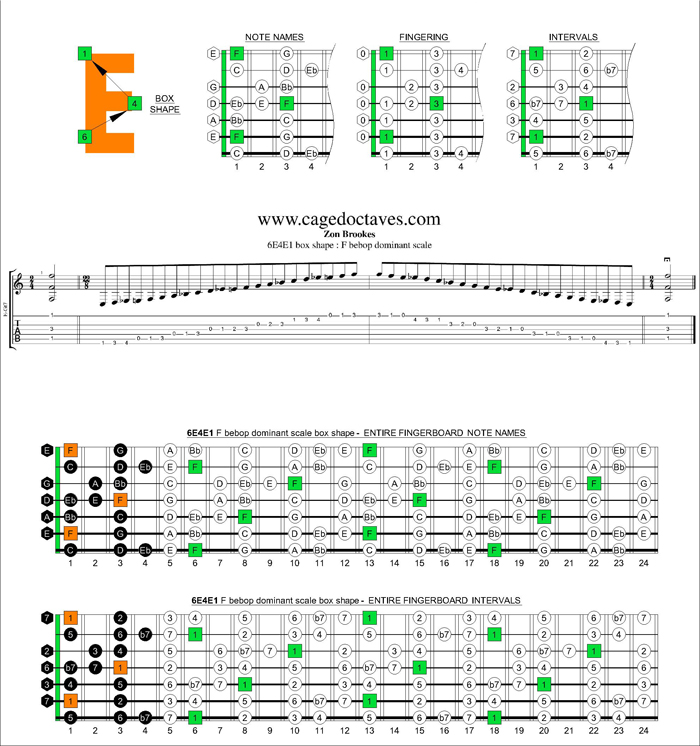 F bebop dominant scale 6E4E1 box shape